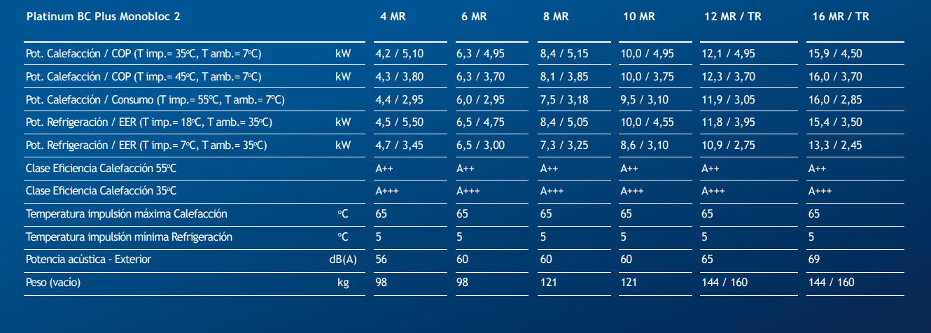 Especificaciones técnicas de la Bomba de Calor Aerotermia BAXI PLATINUM BC PLUS MONOBLOC 2 